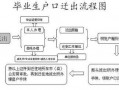 乡镇小孩上户口流程（乡镇小孩上户口流程是什么）