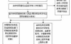 江苏跨省转学流程（江苏省转到外省上学应该怎么办转学）