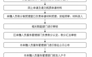 广州积分入户流程（广州积分入户流程图）