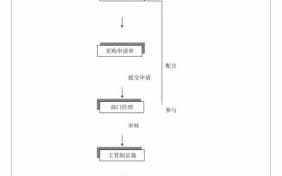 公司采购车辆流程（公司采购车辆流程图）