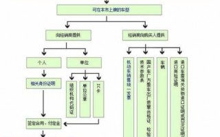 买新车具体流程（购买新车的流程注意事项）