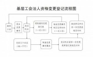 公司换法人流程（公司换法人流程图）