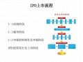 企业上市基本流程（企业上市实战攻略）