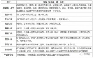 哈尔滨购房落户流程（哈尔滨购房落户条件2020新规）