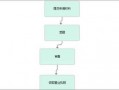 提供工商变更流程（提供工商变更流程需要多久）