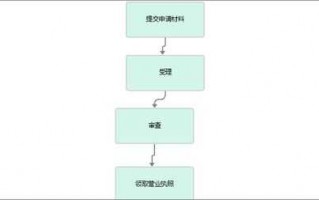 提供工商变更流程（提供工商变更流程需要多久）