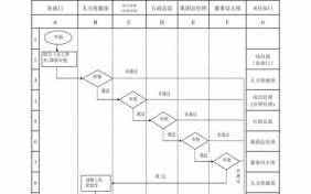 员工晋升要流程（员工晋升流程制度）