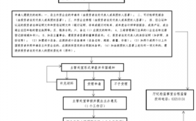 外资独资股权转让流程（外商独资企业股权转让资金怎么出去）