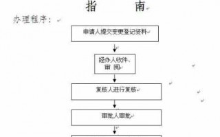 房产转让流程（房产转让流程及手续）