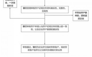 开立临时存款账户流程（开立临时存款账户流程是什么）