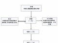 轻卡办理营运流程（轻卡办理营运流程图）