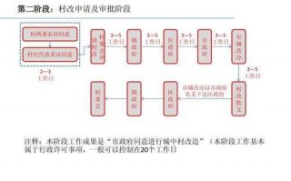 潍坊旧村改造流程（潍坊旧村改造流程图片）