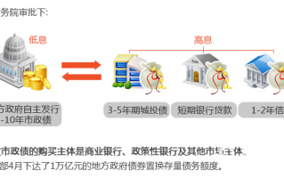 债务置换流程（什么叫债务置换）