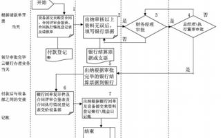 公司付材料款流程（公司付材料款会计分录）