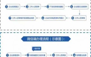 2016办营业执照流程（2016办营业执照流程图片）