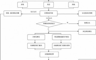 物业起诉程序流程（物业起诉业主需要什么条件）