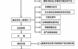 四川二手车过户流程（四川二手车过户流程和费用）