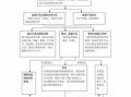 网络销售食品经营流程（网络销售食品需要什么手续）