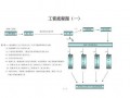 工资支付的流程（工资支付流程图）