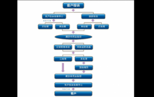 客户不按流程（客户不按流程付款）