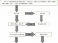 公司报销工资流程（公司给员工工资走报销）