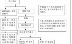 劳动仲裁的庭审流程（劳动仲裁的庭审流程图）