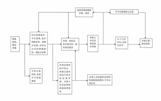 老人遗嘱公证流程（老人遗嘱公证流程及材料）