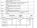 解聘旷工员工流程（解聘旷工员工流程表）