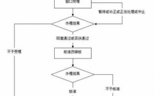 上海企业股权变更流程（上海企业变更股东的网上流程）