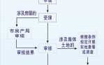 房屋产权证办理流程图（房屋产权办理流程示意图）