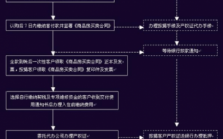 北京全款买房过户流程（北京全款买房过户流程图）