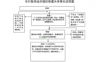 小型水库的审批流程（小型水库审批流程表）