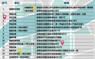 外地深圳换驾照流程（外地深圳换驾照流程及费用）