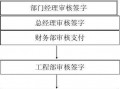 公司请款流程（公司请款流程走完了多久到账户）