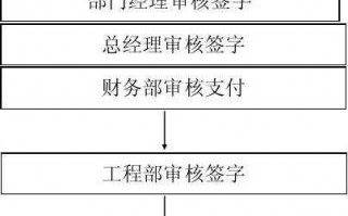 公司请款流程（公司请款流程走完了多久到账户）