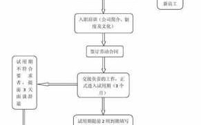 国企入职手续办理流程（国企的入职流程到底要多久?）