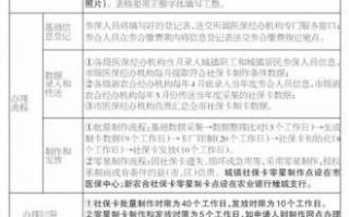 泉州丰泽区社保办理流程（泉州丰泽区社保中心客服电话）