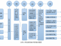 检察院检举流程（检察院检举揭发流程）