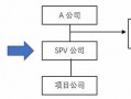 成立spv公司流程（spv公司注册流程）