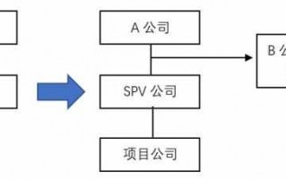 成立spv公司流程（spv公司注册流程）