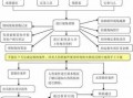 查勘定损的流程（查勘定损流程中存在的问题怎么解决）