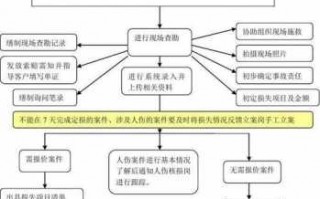 查勘定损的流程（查勘定损流程中存在的问题怎么解决）