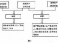 债务重组流程（债务重组公司怎么收费）