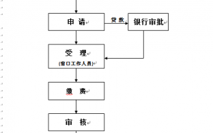 办理预告登记流程（办理预告登记流程图）