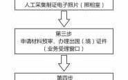 出入境签证办理流程（出入境签证办理流程）