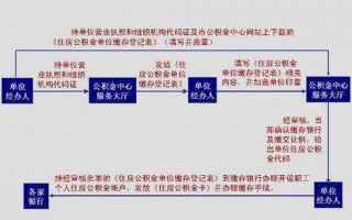 淄博公积金流程（淄博 公积金）