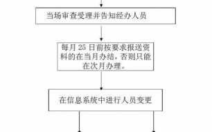 社保变更基数流程表（变更社保基数怎么变更?）