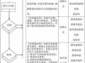 报账流程要多久（报账流程及报账应注意事项）