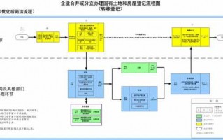 宗地合并流程（宗地合并怎么算起止日期）