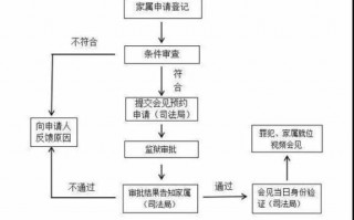 探监流程几人（探监流程说一下）